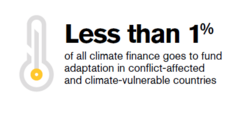 Climate finance WL 2026