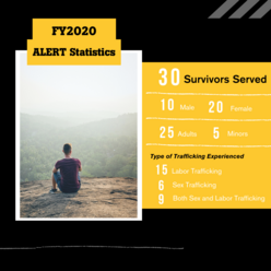 Statistics on the 30 survivors served by the IRC including demographics and type of trafficking.