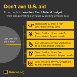 U.S. foreign aid graphic