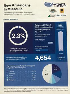 Cover of report detailing statistics about immigrant growth in Missoula