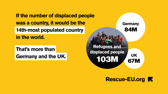 100 million people displaced around the world: What you need to know ...