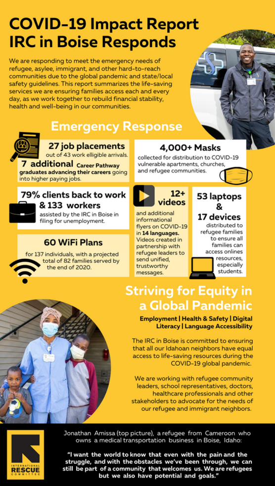 Snapshot The IRC in Boise's COVID19 response International Rescue