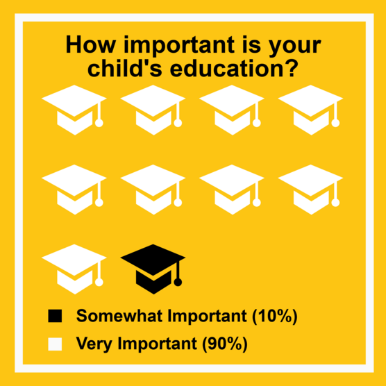 Refugee youth benefit from new Academic Coaching program International Rescue Committee (IRC)