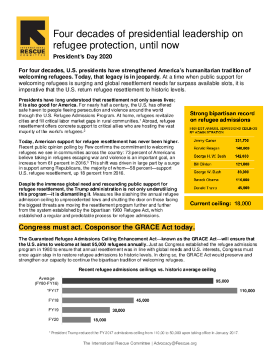 Four decades of presidential leadership on refugee protection, until ...