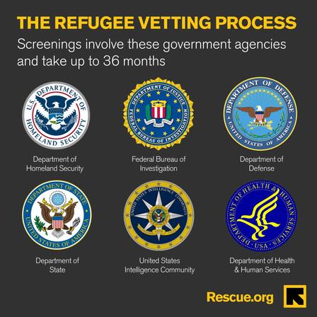 Refugee vetting process can take up to 36 months and is led by led by U.S. government authorities, including the FBI, the Department of Homeland Security, the Department of Defense, and multiple security agencies.