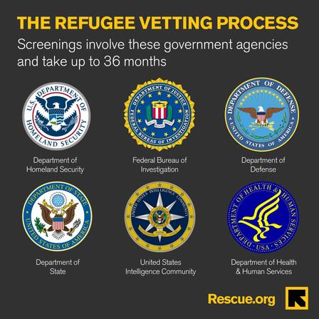 Refugee vetting process Refugee vetting process can take up to 36 months and is led by led by U.S. government authorities, including the FBI, the Department of Homeland Security, the Department of Defense, and multiple security agencies.