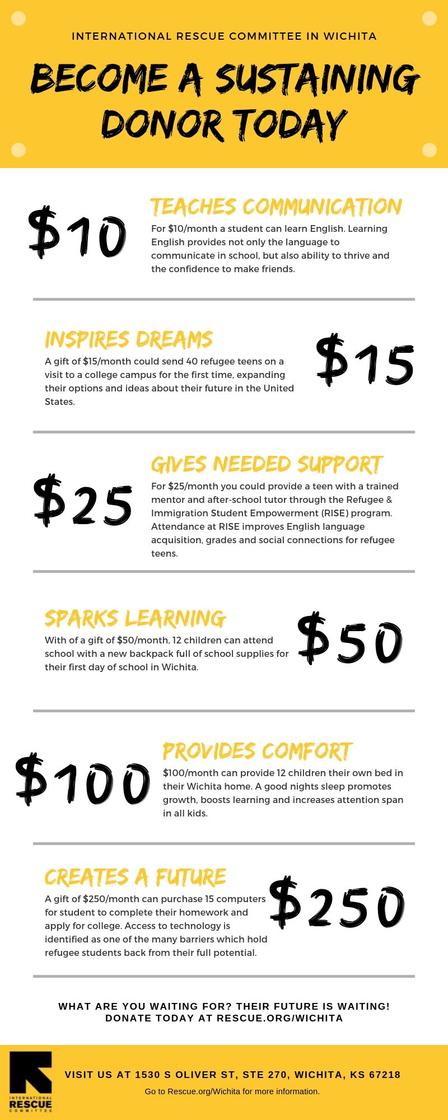Become a Sustaining Donor Sustaining donors ensure the stability and effectiveness of local IRC programs.