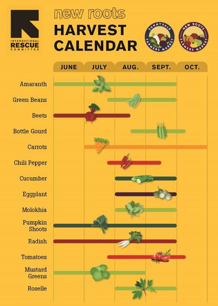New Roots farmers market calendar graphic.
