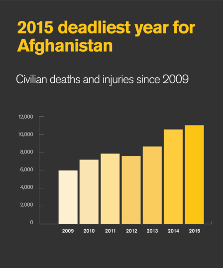 Afghanistan What You Need To Know About One Of The World S Longest Refugee Crises International Rescue Committee Irc