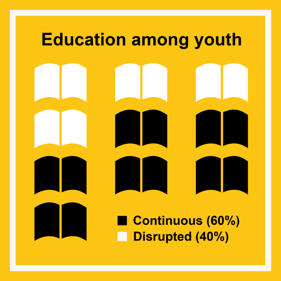 Refugee youth benefit from new Academic Coaching program