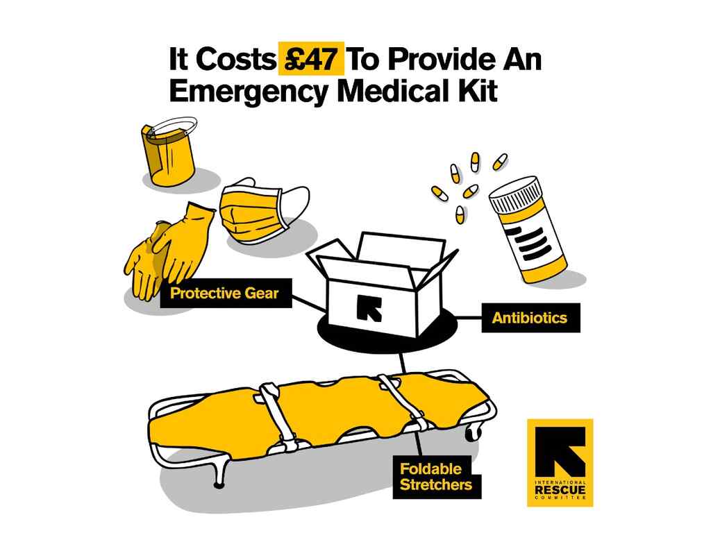 Afghanistan emergency medical kit graphic