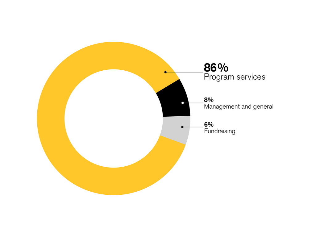 FY25 efficiency graph