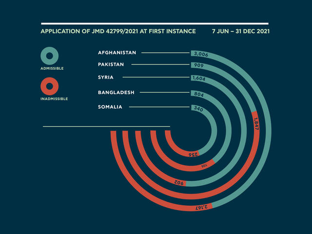 EU-Turkey inadmissability infographic