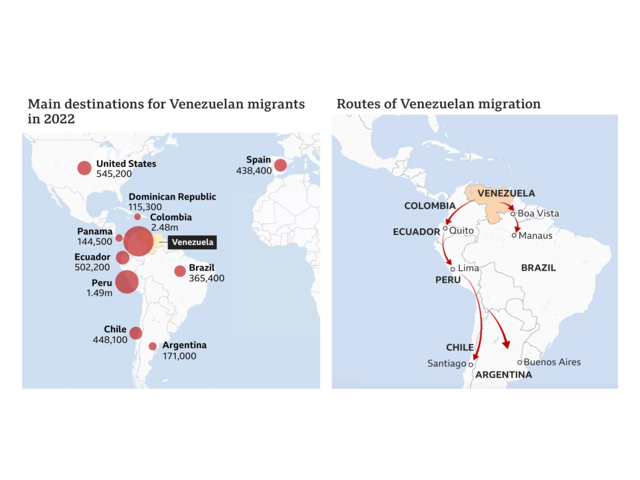 Two maps the first reading: "Main Destinations for Venezuelan migrants in 2022," the other reading: "Routes of Venezuelan Migration"