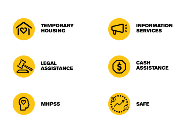 Areas of work