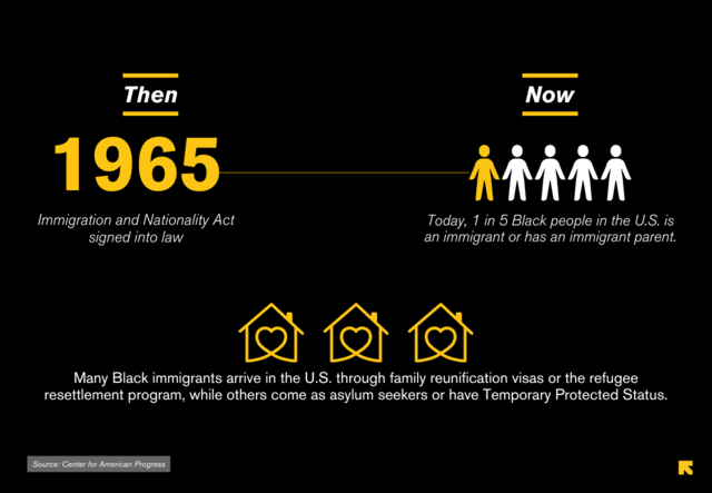 A graphic visually representing all of the information above