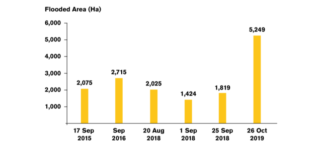 Google Climate Resiliency flood chart image