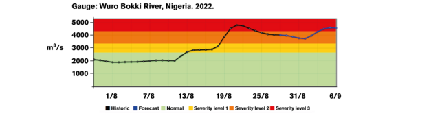 Google Climate Resiliency Wurobokki gauge image