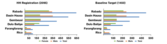 Google Climate Resiliency households chart image