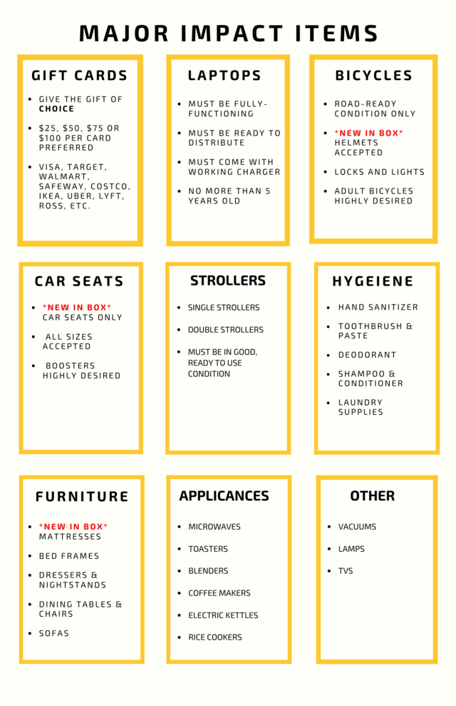 Most needed donated items are gift cards and laptops in addition to bicycles and home supplies