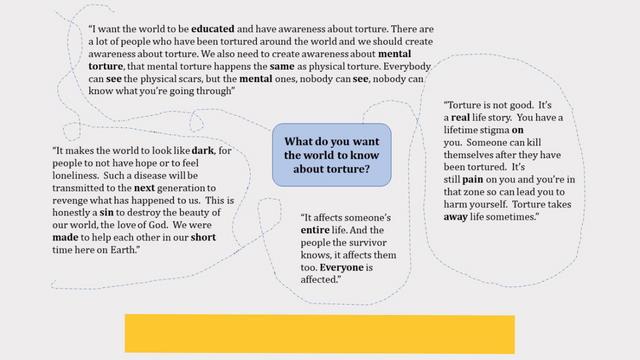 Survivors comment on what they would like the world to know about torture.