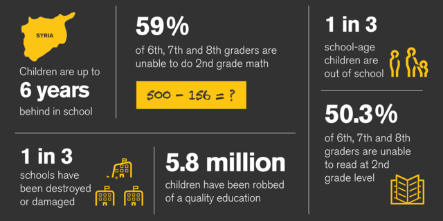 Syria's education crisis