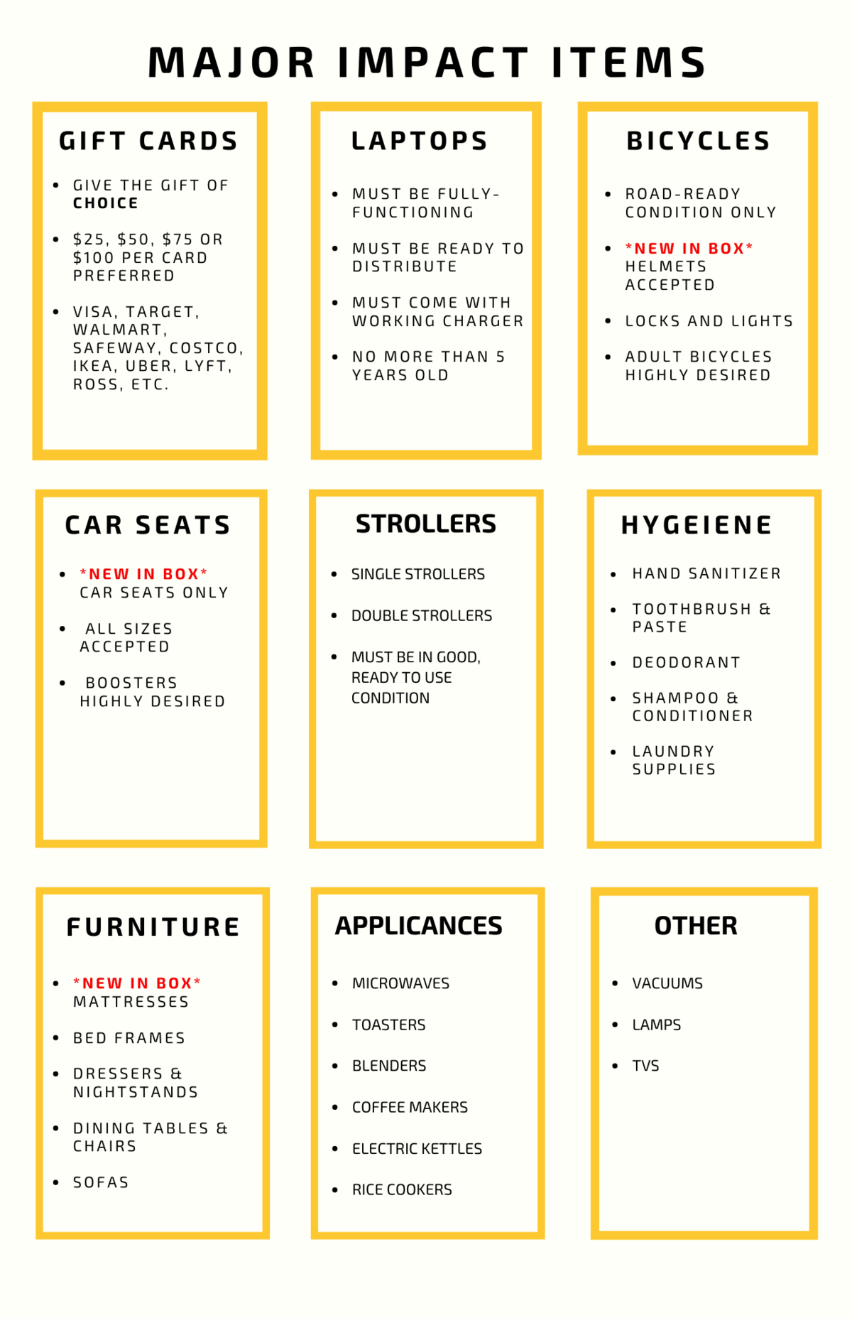 Most needed donated items are gift cards and laptops in addition to bicycles and home supplies