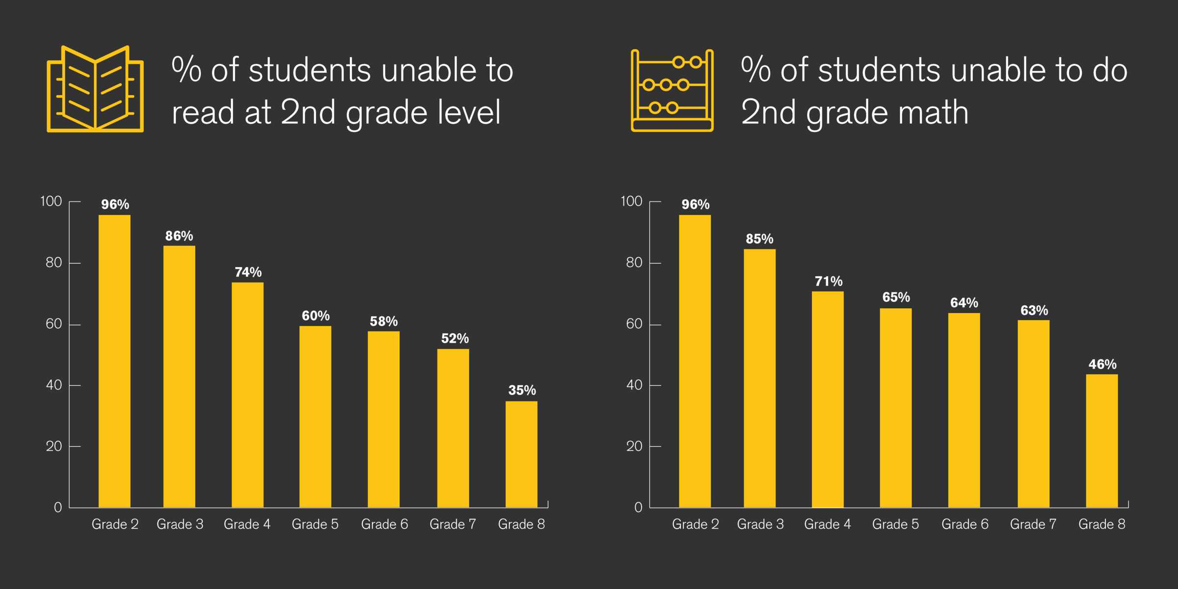 Syria's education crisis oncethriving classrooms gutted by war