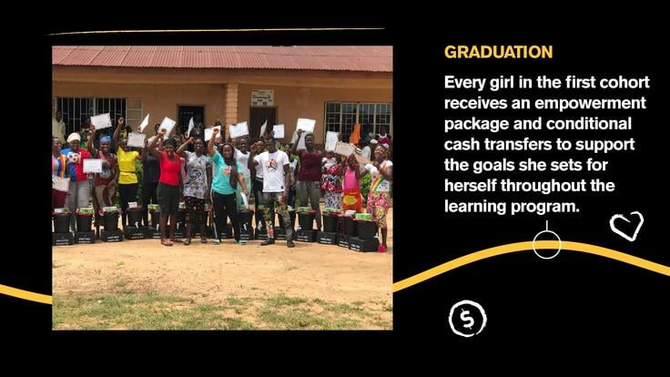 Graduation: Every girl in the first cohort receives an empowerment package and conditional cash transfers to support the goals she set for herself throughout the learning program.