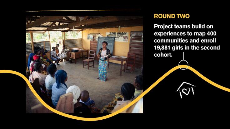 Project teams build on experiences to map 400 communities and enroll 19,881 girls in the second cohort.