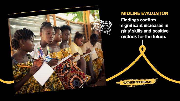 Midline Evaluation Findings confirm significant increases in girls’ skills and positive outlook for the future.