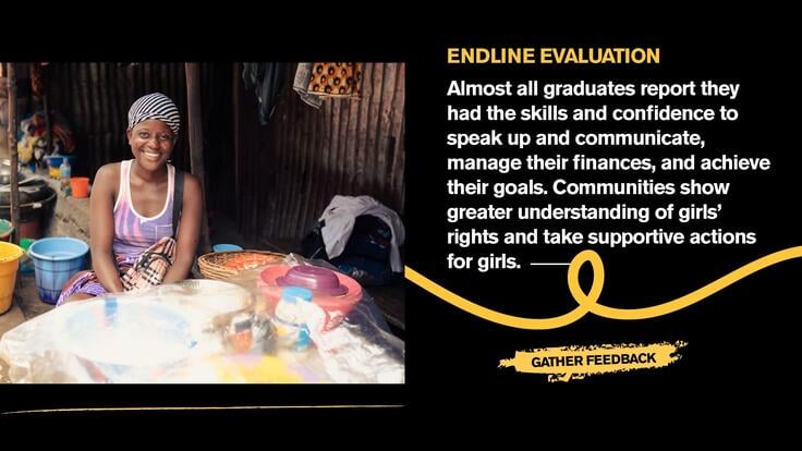 Endline Evaluation: Almost all graduates report they had the skills and confidence to speak up and communicate, manage their finances, and achieve their goals. Communities show greater understanding of girls' rights and take supportive actions for girls.
