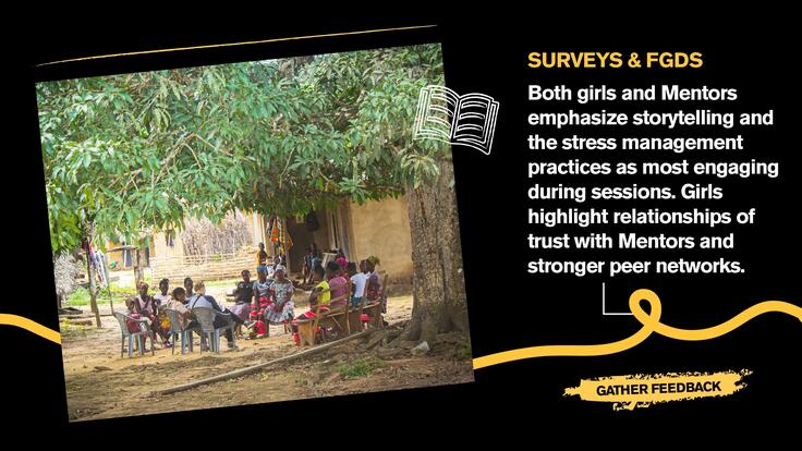 Surveys and FGDs: Both girls and Mentors emphasize storytelling and the stress management practices as most engaging during sessions. Girls highlight relationships of trust with Mentors and stronger peer networks.