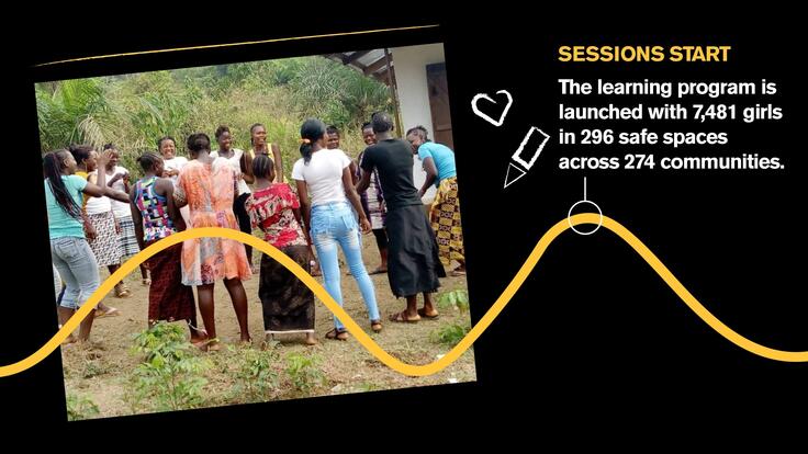 Sessions start: The learning program is launched with 7,481 girls in 296 safe spaces across 274 communities.
